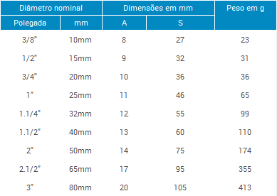 https://www.fluxoval.com/catalogo/images/TUPY_FLUXOVAL/BSP/Contraporca BSP - Fluxoval_TAB.png